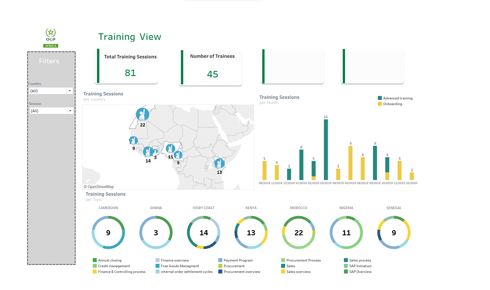IT Dashboard 4